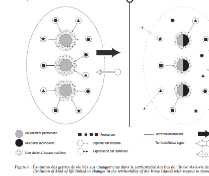 synthèse par un bureau d'études Brest